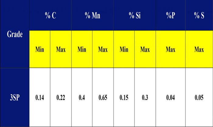 انواع شمش فولاد 5spو 3sp آنالیز محصول و گواهی های مرتبط